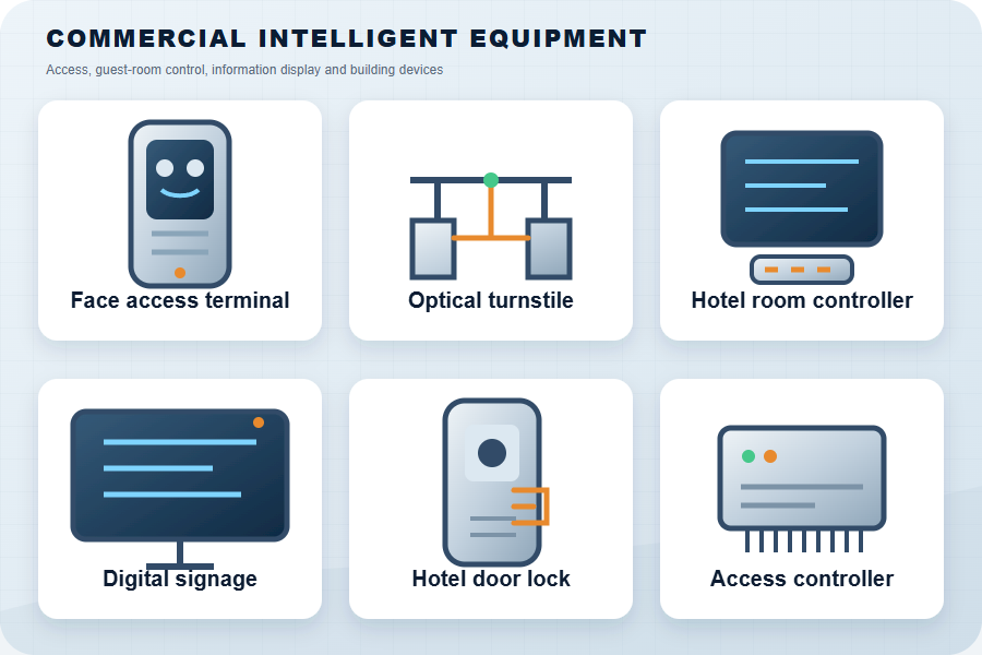 Original technical visualisation of commercial intelligent equipment