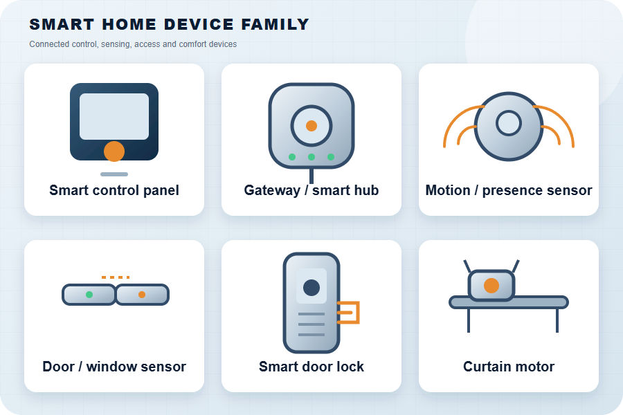 Smart home devices